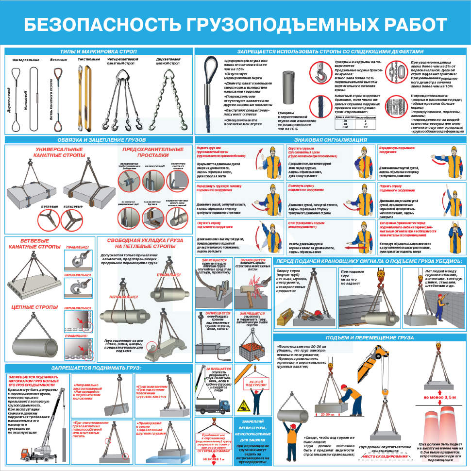 Стенд виды транспортных средств