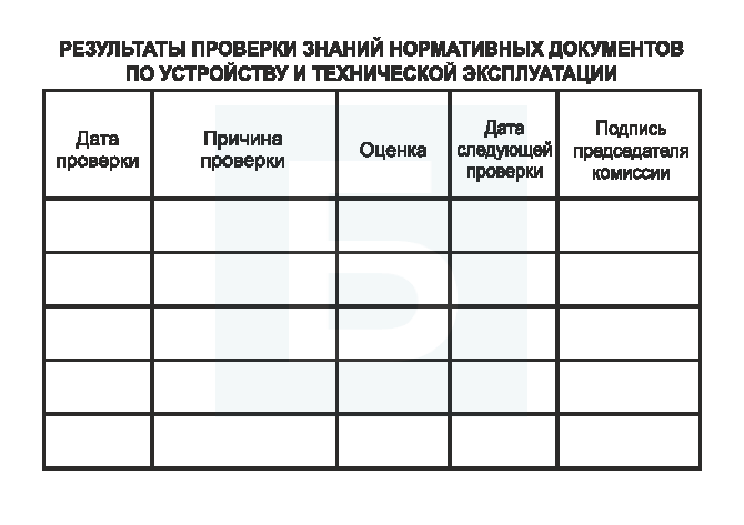 Купить удостоверение по электробезопасности в Москве
