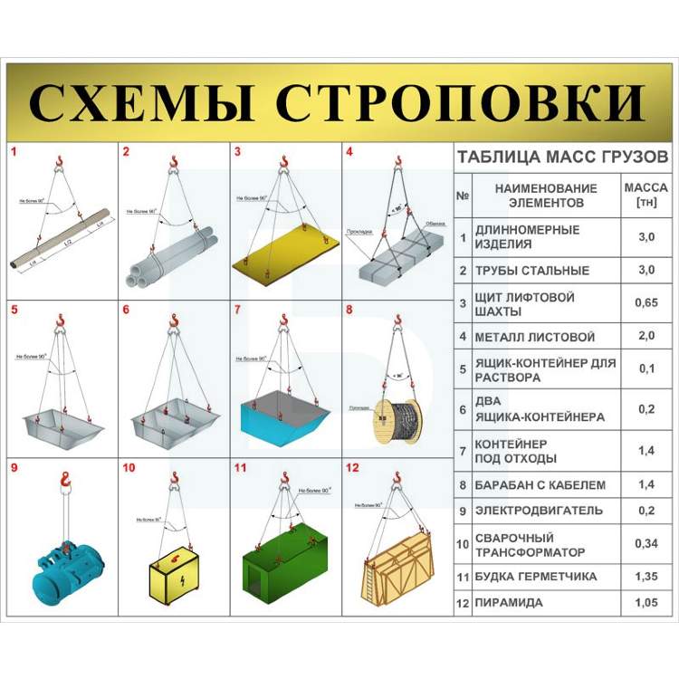 Bitrd Стенд